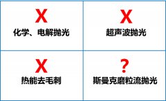 環保拋光去毛刺機，話不多說直接看！