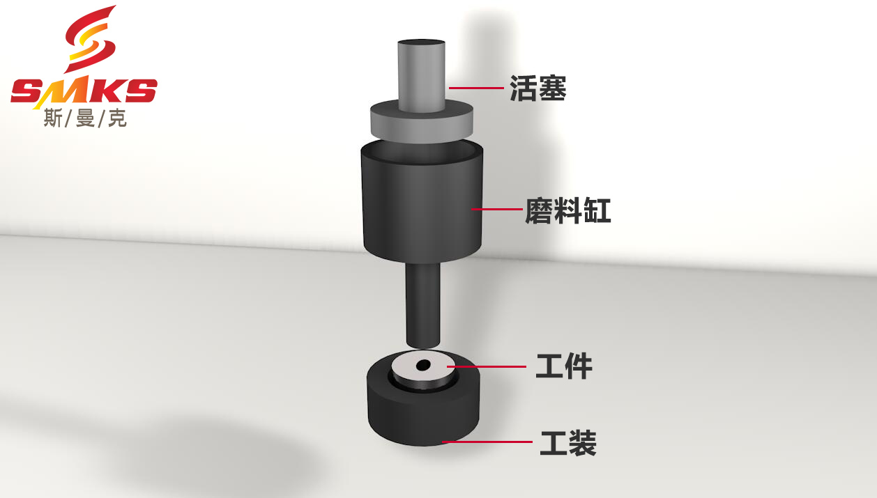 擠壓研磨機的構成