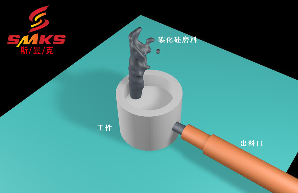 深交叉孔毛刺藏在工件內(nèi)部，刮刀夠不到，非常難處理