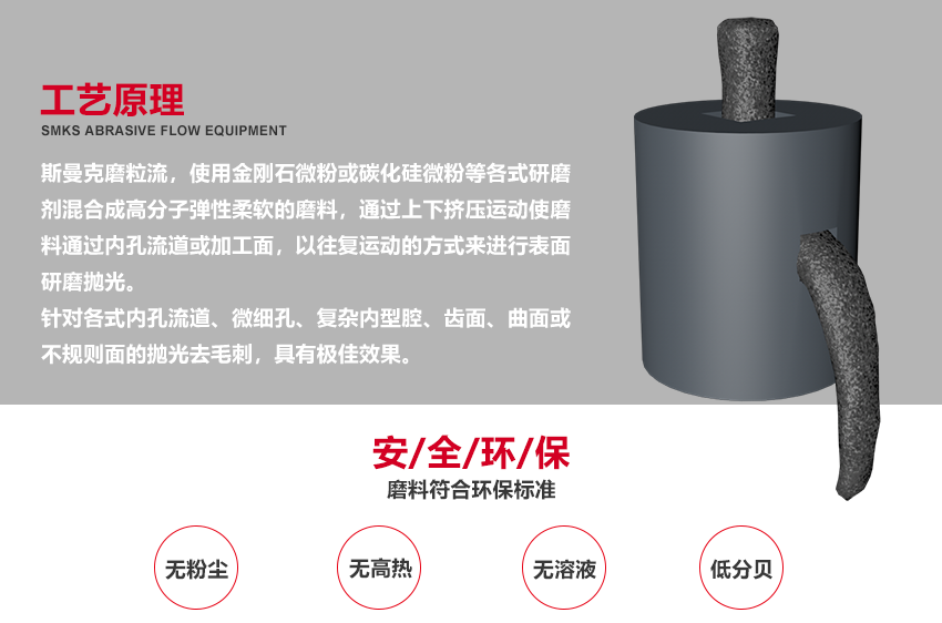 蘇州斯曼克磨粒流設備公司是專業生產<a href='http://www.mlleveste.com' target='_blank'><u>流體拋光機</u></a>設備廠家,主要拋光機器型號有:<a href='http://www.mlleveste.com' target='_blank'><u>流體拋光機</u></a>,微孔拋光機,磨粒流拋光機,自動拋光機廣泛應用于擠型模具拋光,鎢鋼模具,精沖模具拋光,噴絲板,管件內孔拋光,渦輪殼內腔,熱流道拋光,沖頭,細長管內壁拋光.