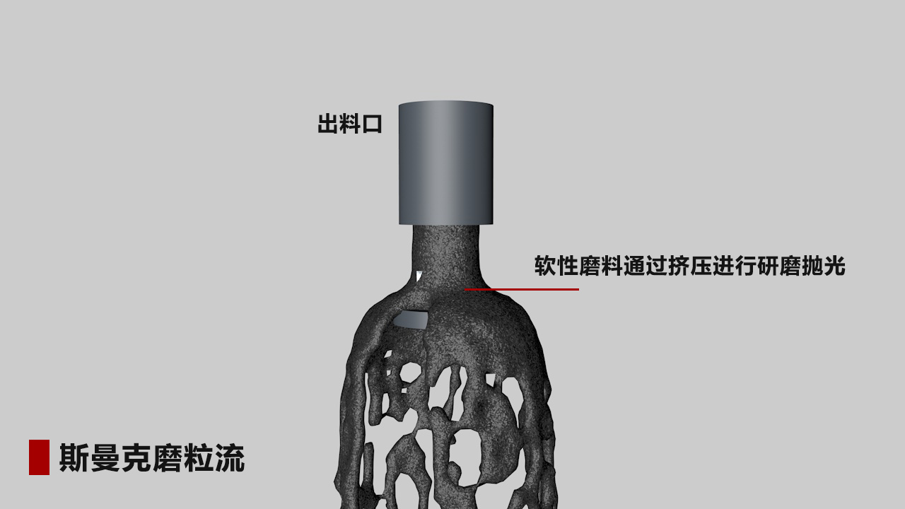航空葉輪、葉片拋光詳解：磨粒流拋光精準控制